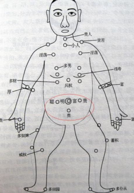 奶上有痣|道家學：乳房上的痣圖解代表什麼？胸前有痣的命相分。